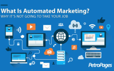 What is automated marketing?